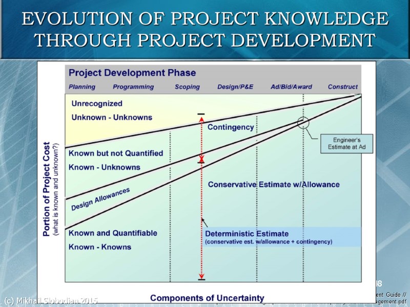 48 EVOLUTION OF PROJECT KNOWLEDGE THROUGH PROJECT DEVELOPMENT Project Risk Management Guide // http://www.wsdot.wa.gov/publications/fulltext/cevp/ProjectRiskManagement.pdf